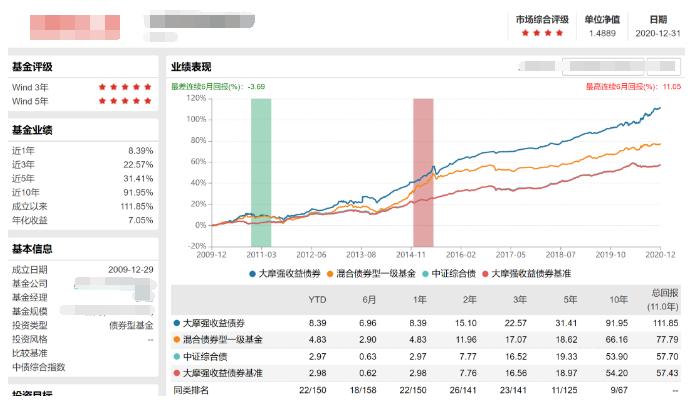 固收什么时候买合适,固收到底值不值得买