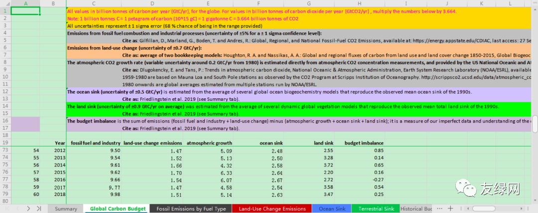 七大碳排放数据库,全球碳排放图片
