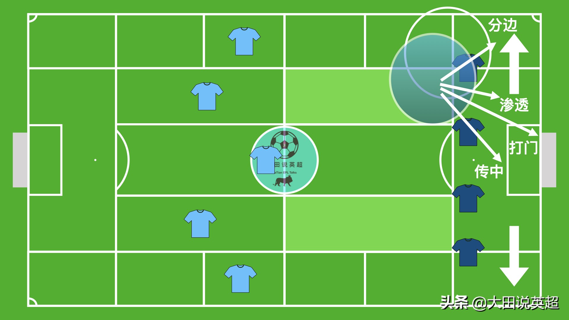 瓜迪奥拉3241阵型是创新吗,瓜迪奥拉说英超水平
