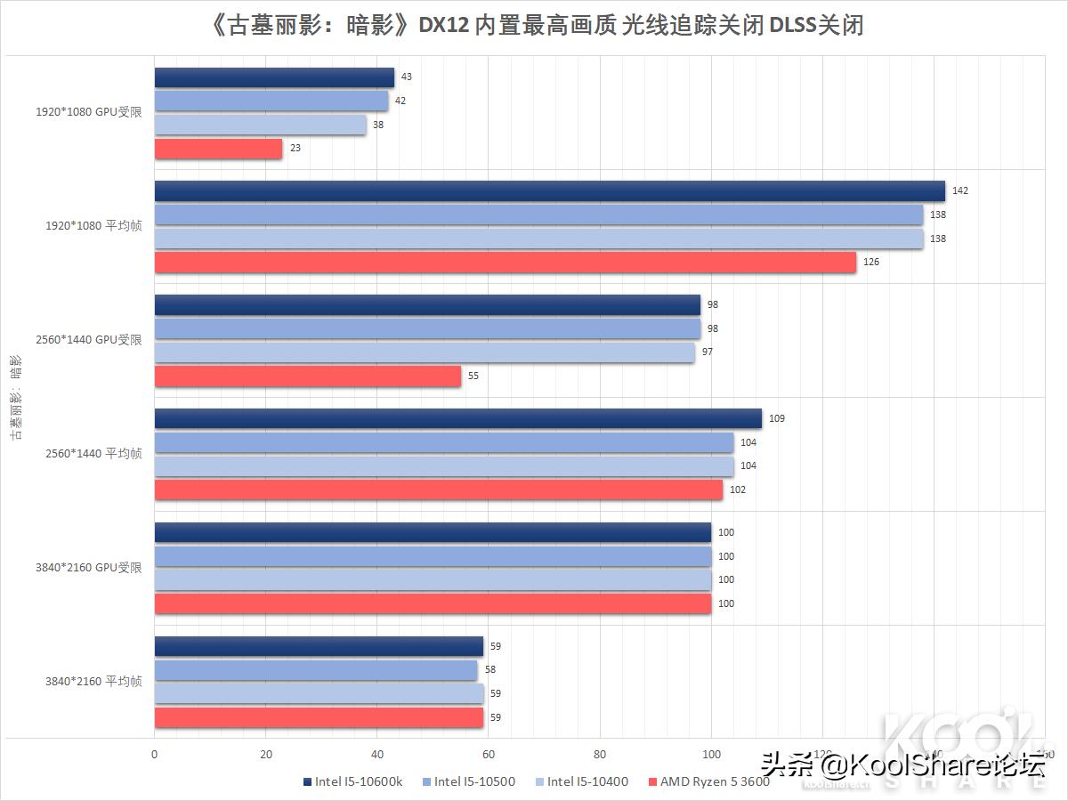 酷睿处理器性能排行推荐,酷睿中端cpu性价比推荐