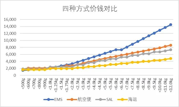 怎么从日本寄东西回国,怎么从日本寄酒回国
