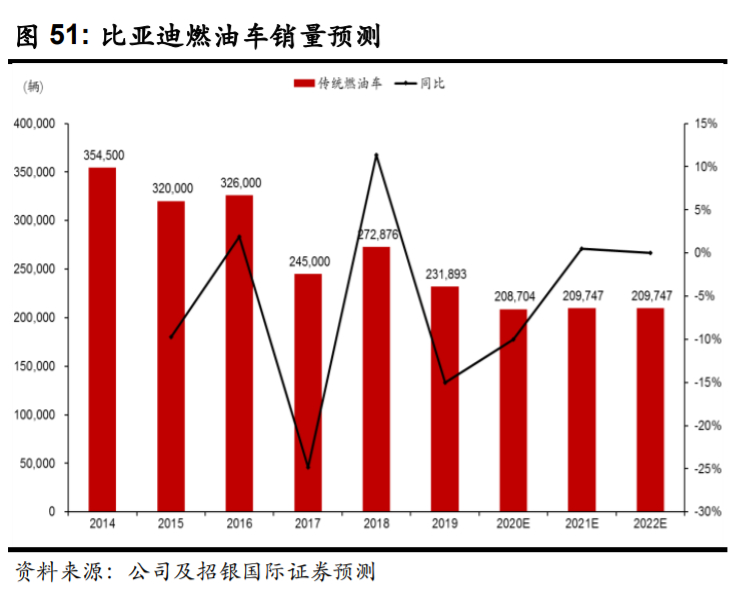 比亚迪逆袭之路告诉我们什么,比亚迪最新解析