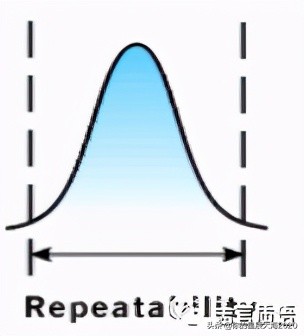 msa测量分析教程,六西格玛工具图谱大全