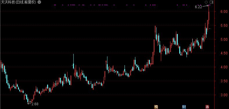 大批股公司披露业绩巨亏预告,突然间巨亏3亿股价连续跌停