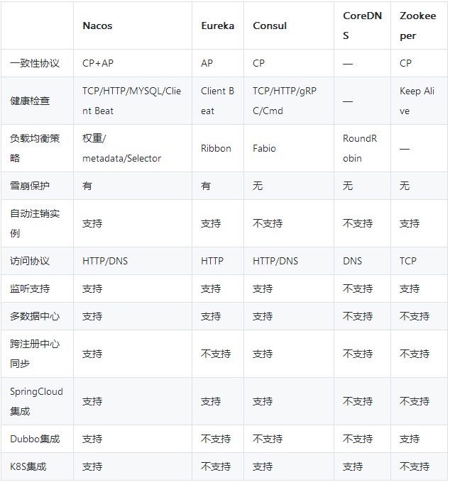 微服务不注册nacos改哪个配置,零起点微课堂教学
