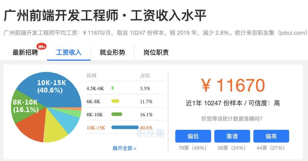 html5就业前景好吗,html5前端开发好学吗