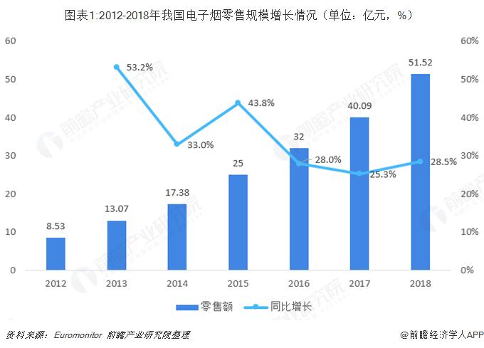 中国烟包装市场现状,我国电碳现状和发展