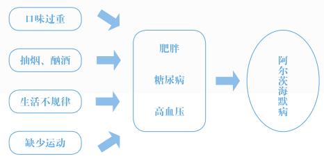 阿尔茨海默症预防穴位,治疗阿尔茨海默症的穴位