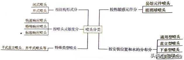 消防设施设备维修原理,消防设施专业维修
