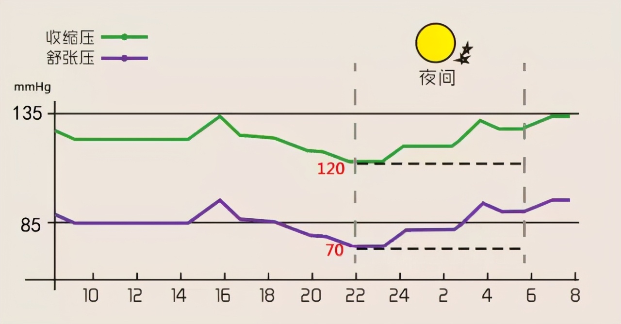 高血压如何不吃药才能降血压,高血压不吃药怎么快速降血压