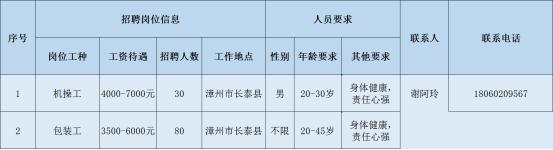 漳州核电最新招聘信息,漳州国企最新招聘信息