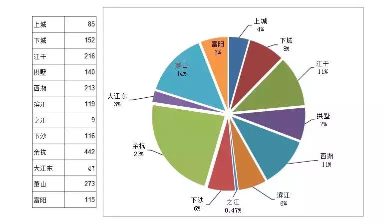 杭州前十楼市成交价,杭州刚需楼盘
