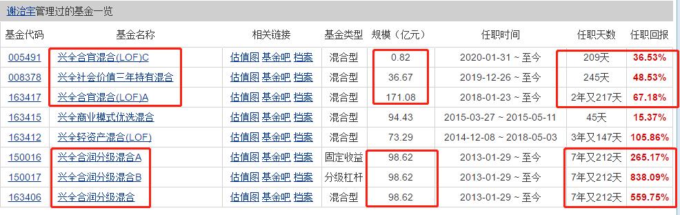 兴全合润在混合基金中的排名,兴全合润混合谢治宇