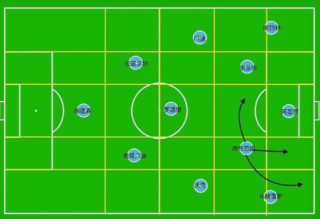 曼城4比1曼联德布劳内庆祝图片,18-19赛季英超曼城德布劳内