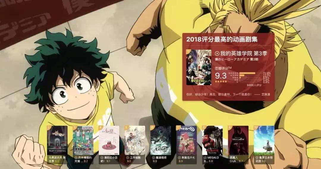 2018豆瓣最高分电影,豆瓣评分电影排行榜top100