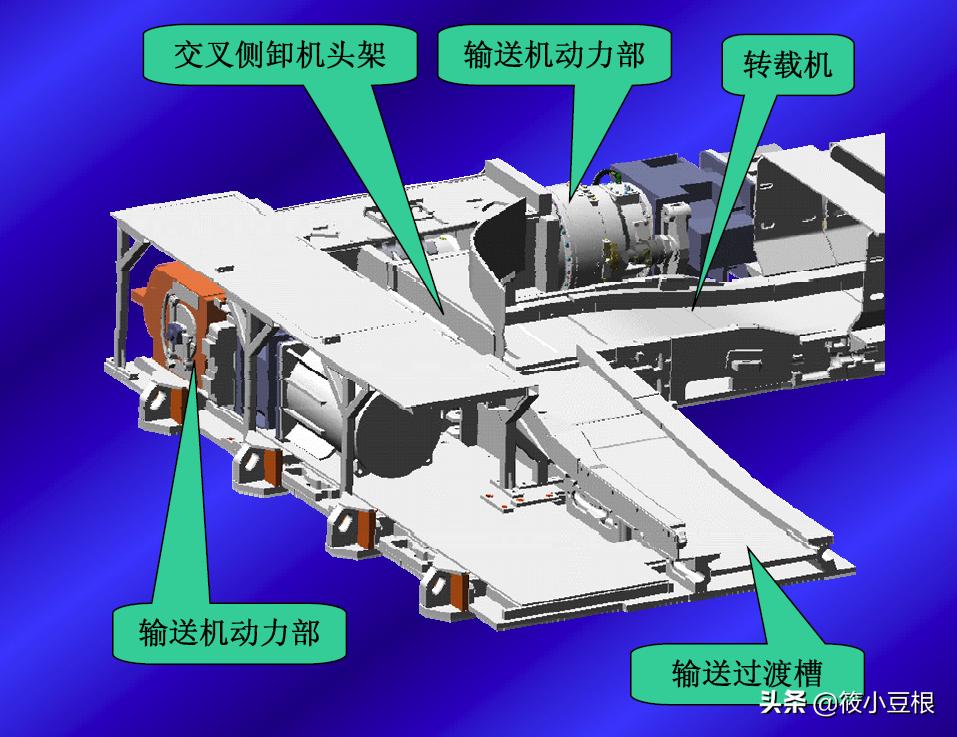刮板输送机的组成及常见故障,简述刮板输送机主要结构特点