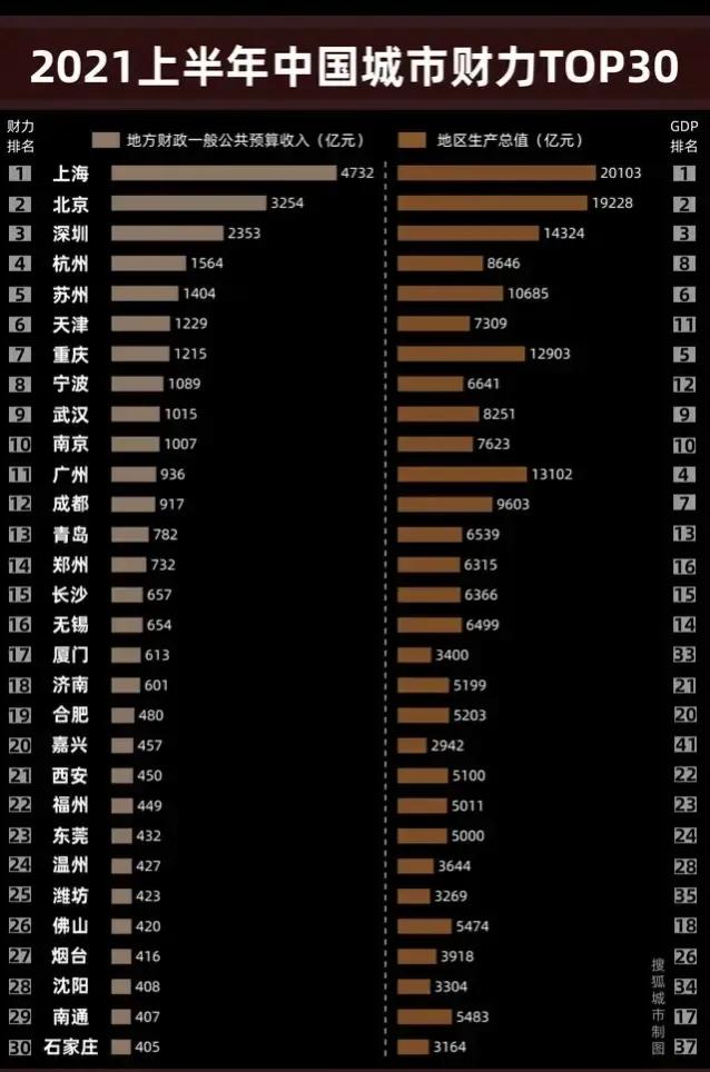 天津的城建在全国靠前,天津城建有多厉害