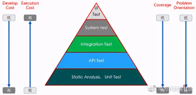 开发者测试是什么,开发者测试的优势有哪些