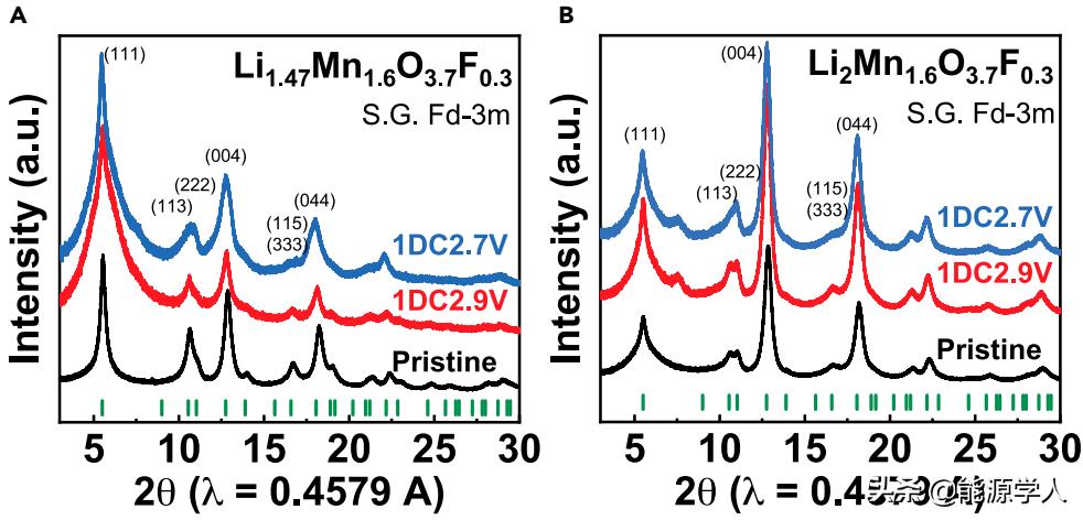 Matter：尖晶石型正极中连续的阳离子有序-无序调控