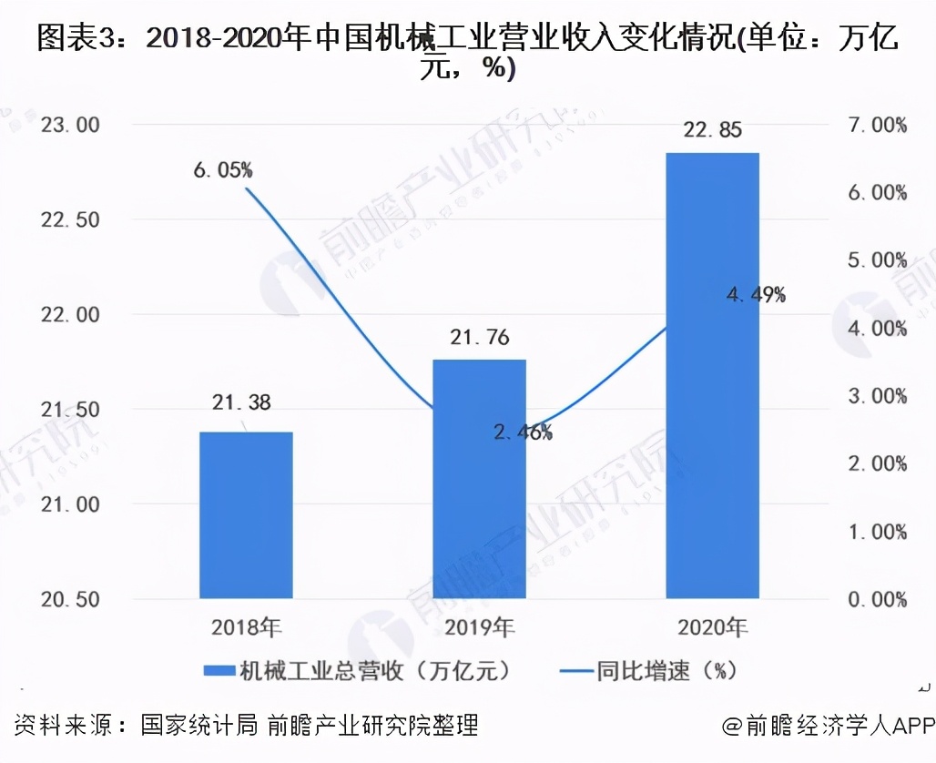 21年中国机械行业现状,2025机械行业的现状和前景