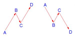 突破前期高点回踩买入法,短线高手追高买入绝密战法