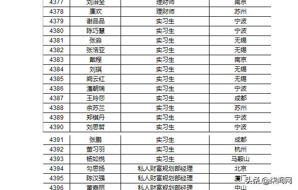 红上财富再发声：名单中所有人必须退佣，包括实习生、保洁等