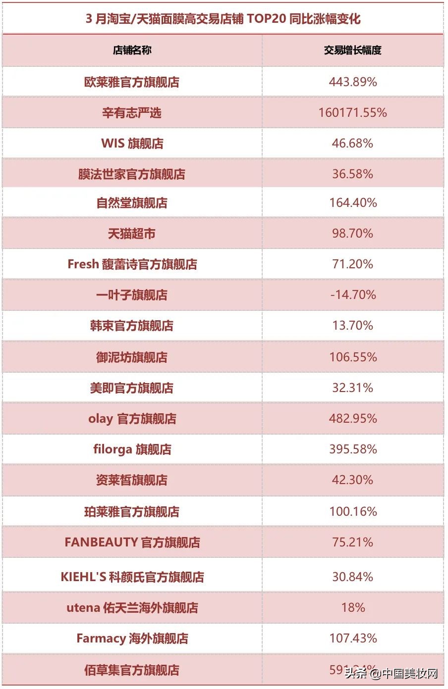 面膜胀袋了怎么回事,面膜变稀怎么回事