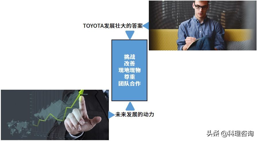 趣说价值观,趣说百科知识