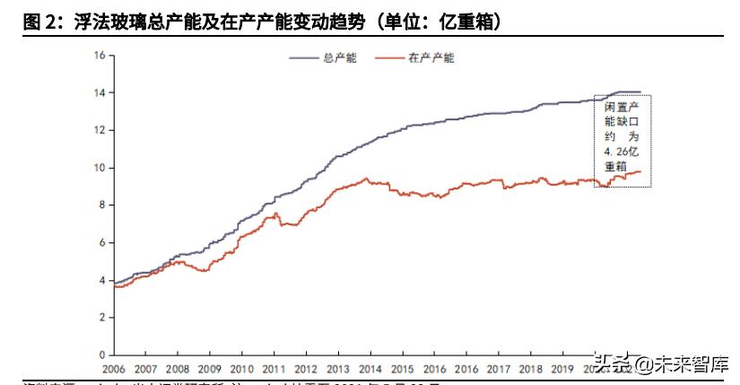 玻璃行情2022年的行情分析,玻璃行情分析与预测方法