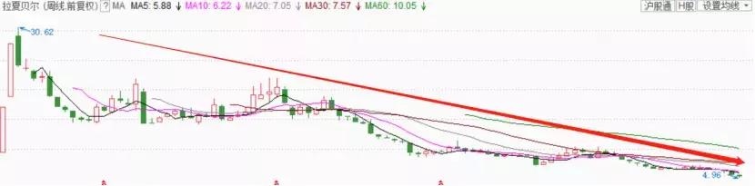 衣服丑,价格高!“中国版Zara”关店2400家,坑惨投资者