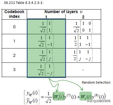 lte载波模式,lte的五波束