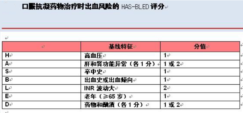 老人房颤吃华法林胃出血,老年人房颤吃药是长期服用吗