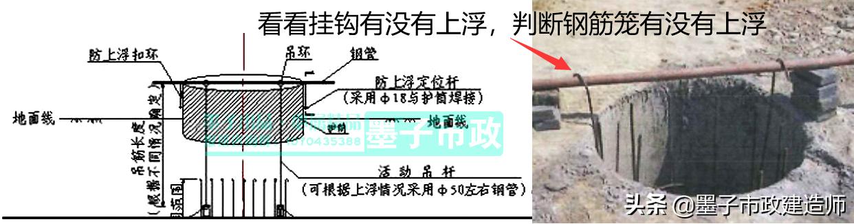 一建钻孔灌注桩施工质量控制要点,灌注桩施工质量通病