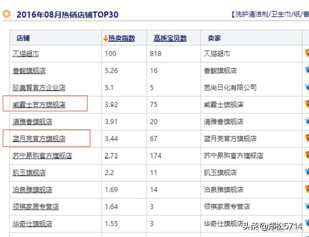 电商运营怎么操作才有真正效果,天猫电商运营技巧教学