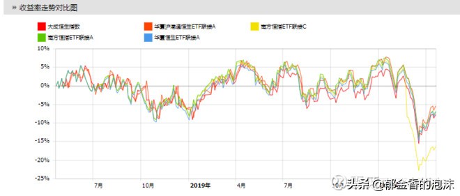 恒生指数估值百分位,恒生企业指数目前的估值