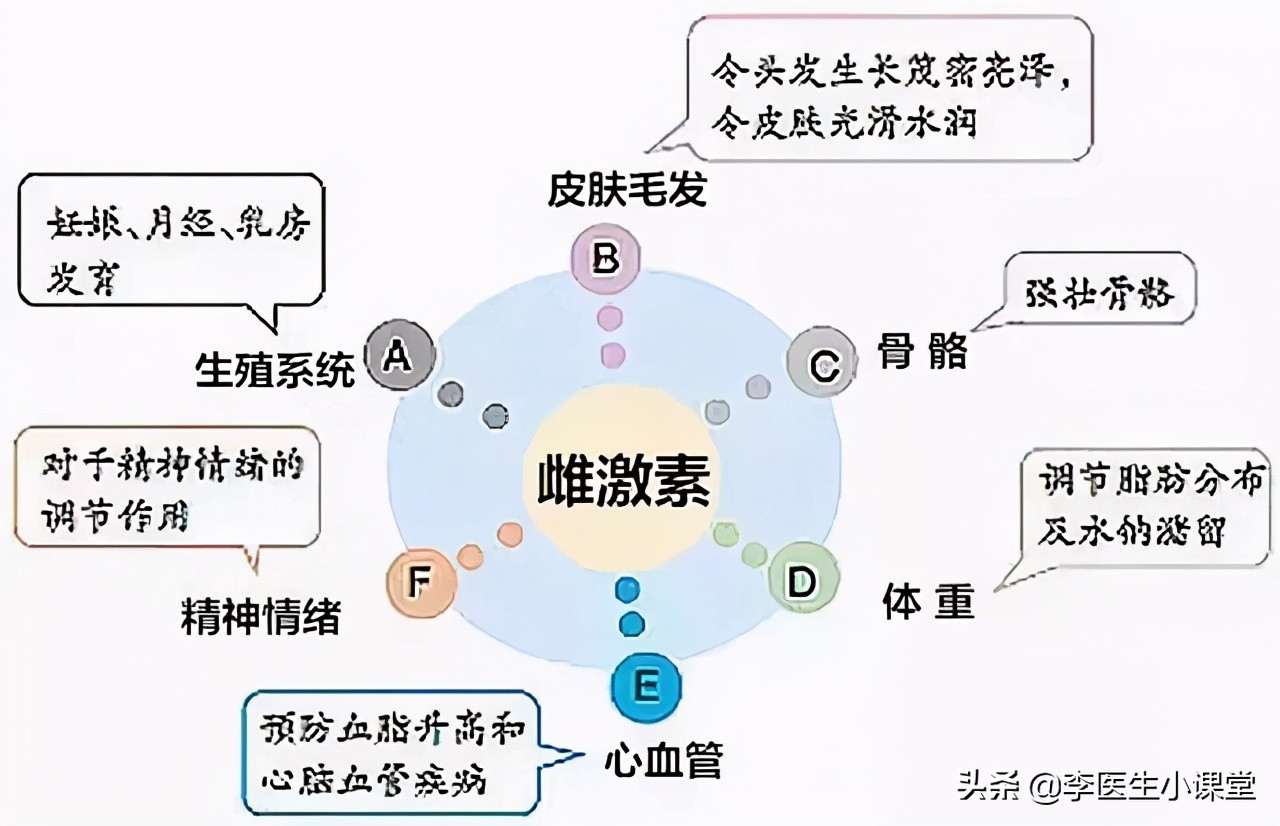 50岁女性是标准体重好还是美体好,60岁女人是胖点好还是正常体重好