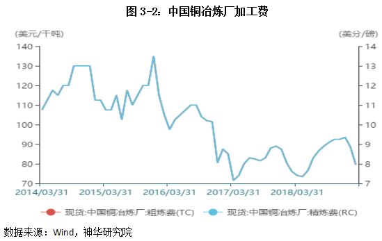 2023年上半年有色金属行情,2022上半年有色金属上涨分析