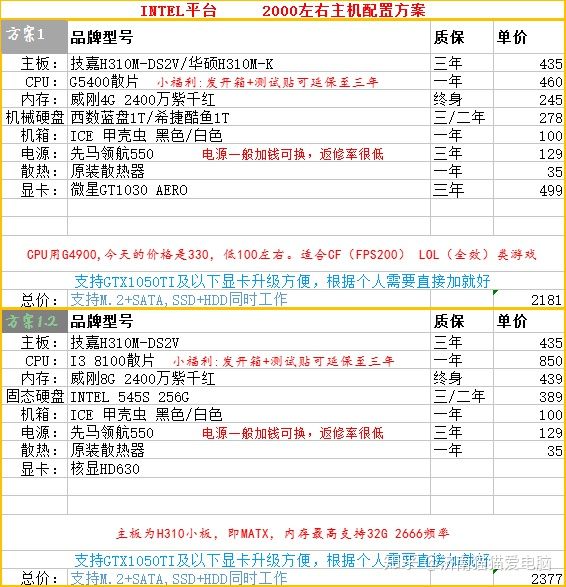2k电脑主机配置推荐,2k内台式组装电脑配置推荐