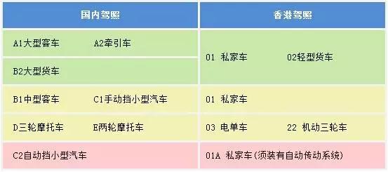 香港驾照换日本驾照要什么手续,香港驾照在全球哪国有效