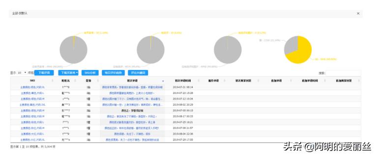 淘宝主图应该怎么做,淘宝主图的实用技巧有哪些