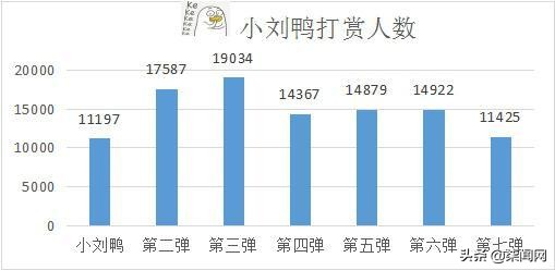 卖表情包到底能不能赚钱,卖表情包赚钱