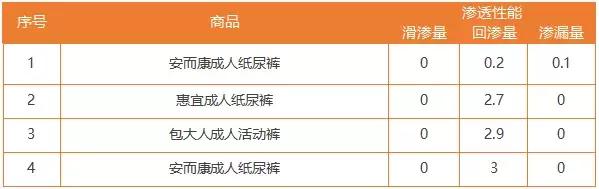 纸尿裤品牌50款,5款高端纸尿裤对比评测