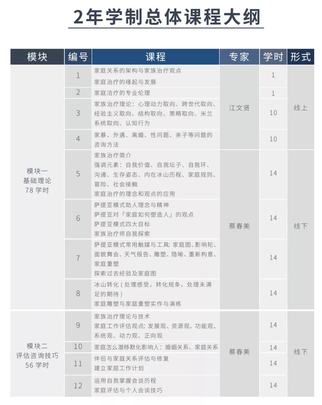 心理咨询的家庭治疗,心理咨询的关键技术之一