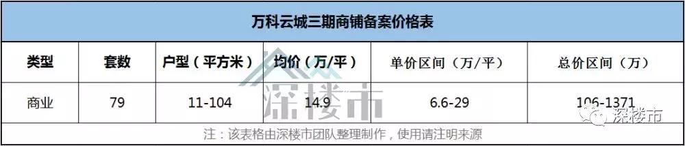 万科商业业绩,万科商业做得如何