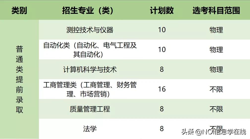 2023浙江警察学院三位一体报考,浙江警察学院温州报名情况
