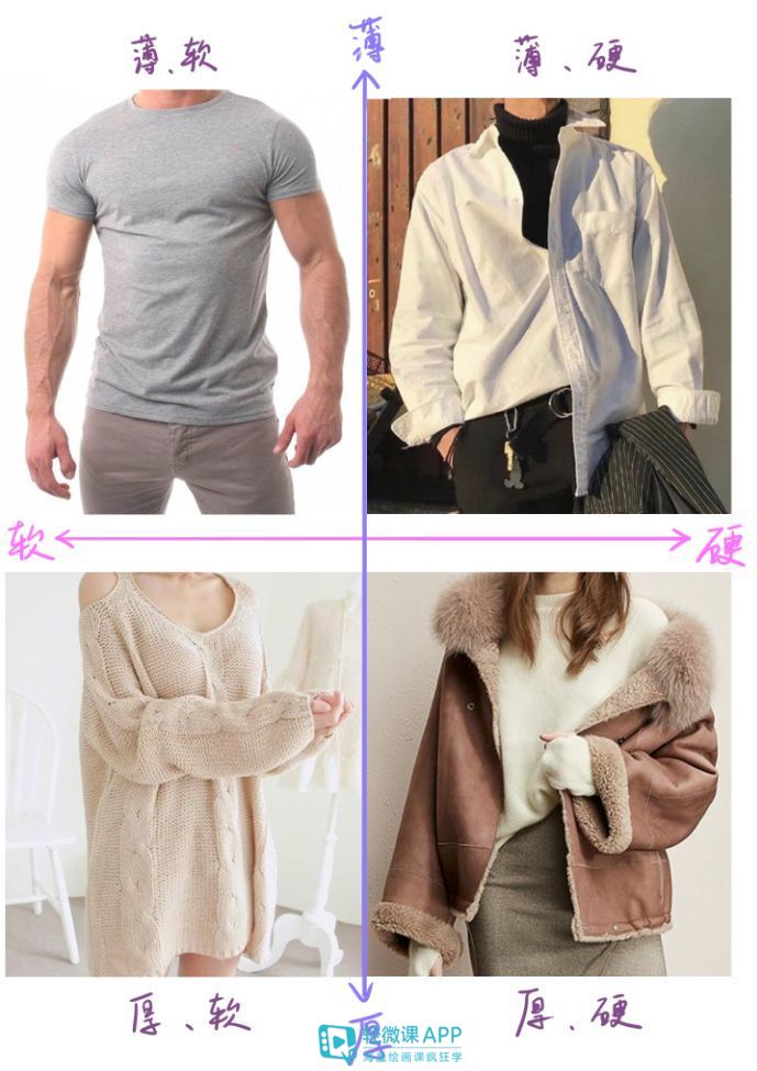 衣服褶皱怎么画简单的方法,简单的衣服褶皱画法