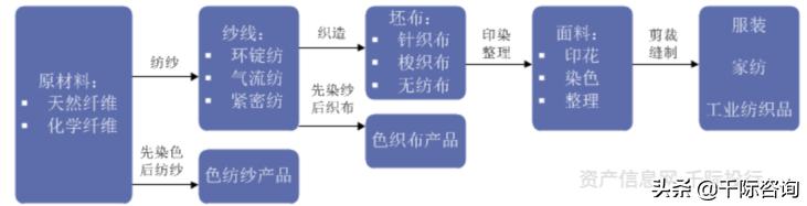 纺织服装专业市场分析,纺织服装行业价值分析