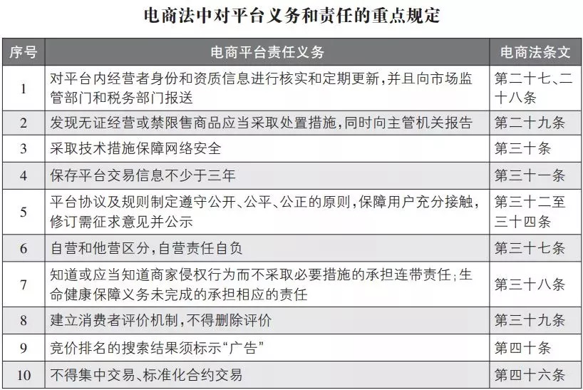 代购微商新政策,微商代购新规