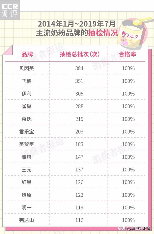 奶粉又出问题,奶粉出现问题一般是什么情况