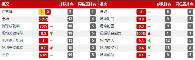 杨立瑜广州恒大比赛视频,杨立瑜从哪队转会恒大